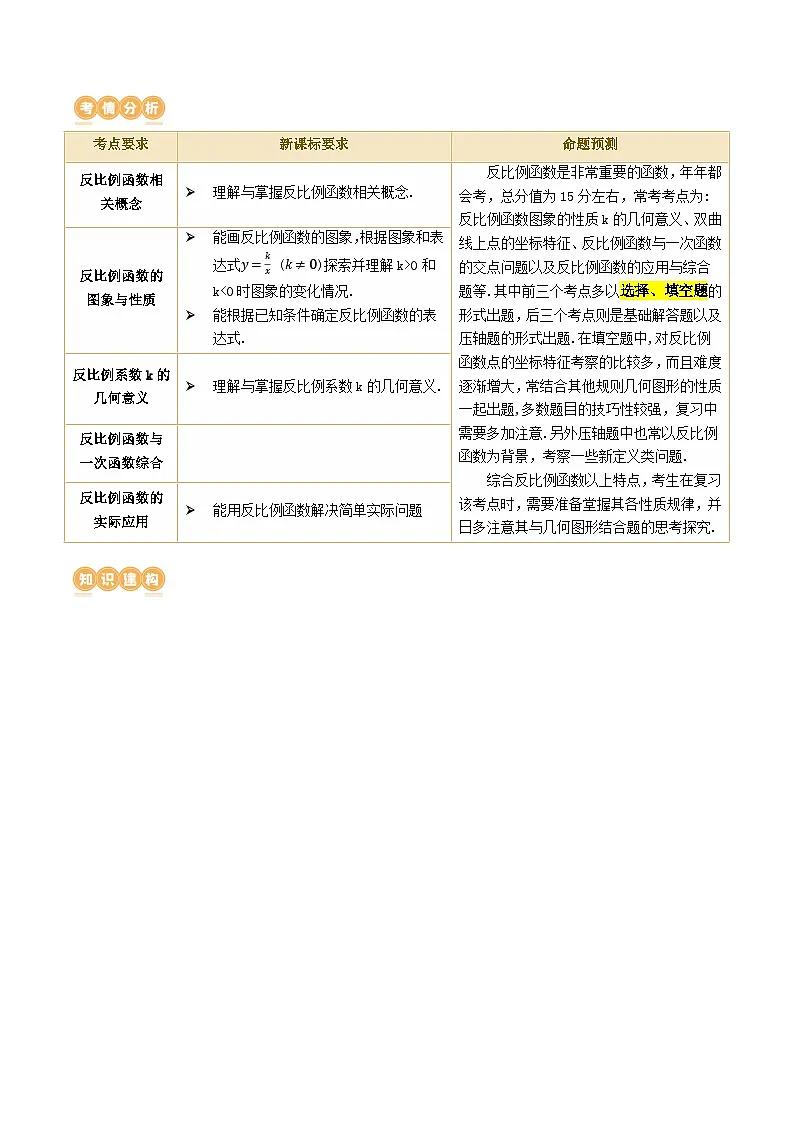 中考数学第一轮专项复习专题第12讲 反比例函数的图象、性质及应用（讲义）（解析版）第2页