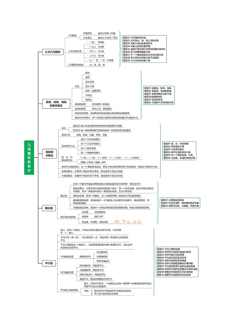 中考数学第一轮专项复习专题第15讲 几何图形的初步（讲义）（解析版）第3页