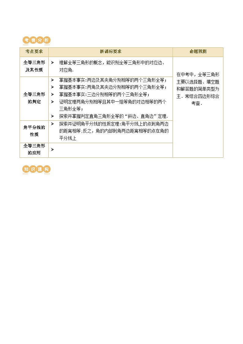 中考数学第一轮专项复习专题第17讲 全等三角形（讲义）（解析版）第2页