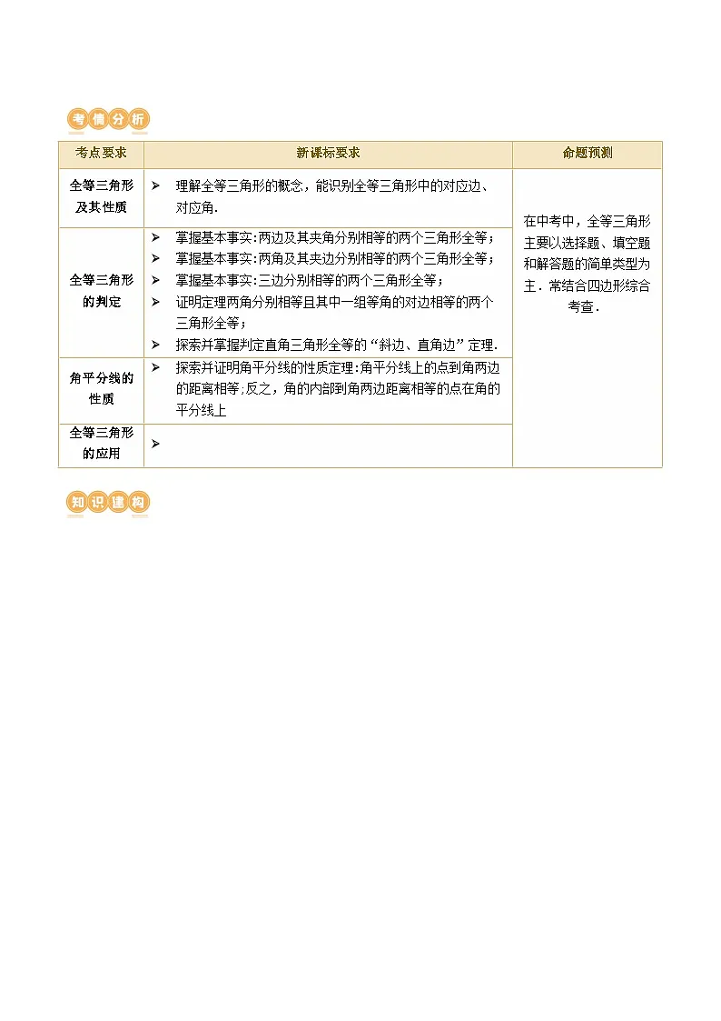 中考数学第一轮专项复习专题第17讲 全等三角形（讲义）（解析版）第2页