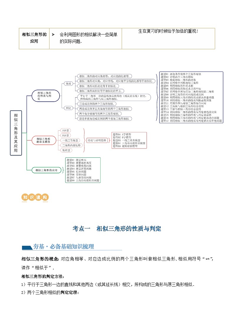 中考数学第一轮专项复习专题第21讲 相似三角形及其应用（讲义）（解析版）第2页