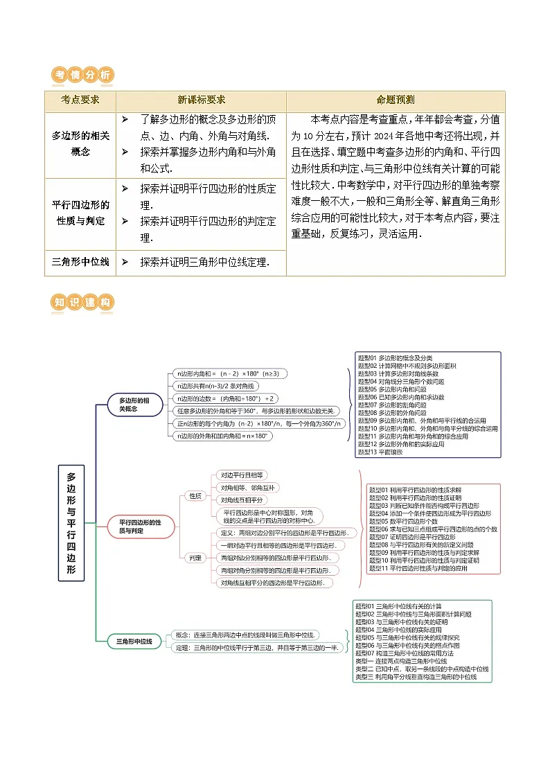 中考数学第一轮专项复习专题第22讲 多边形与平行四边形（讲义）（解析版）第2页