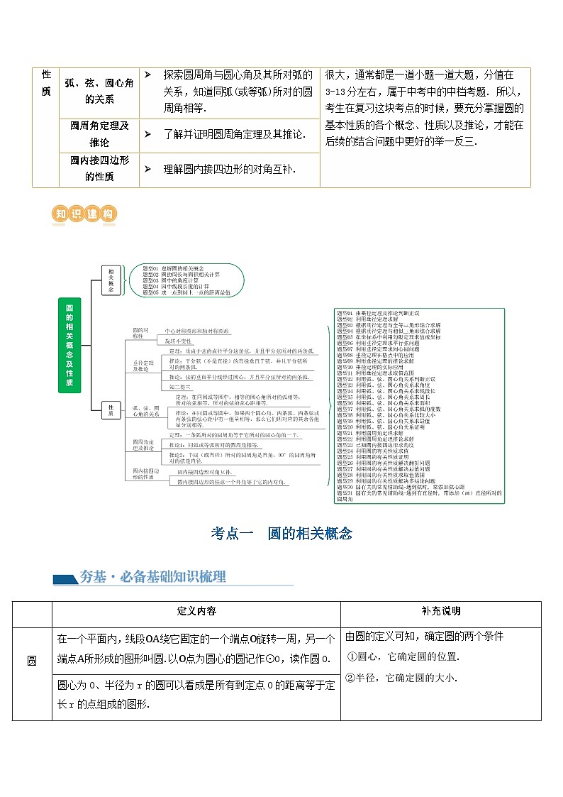 中考数学第一轮专项复习专题第26讲 圆的相关概念及性质（讲义）（解析版）第2页