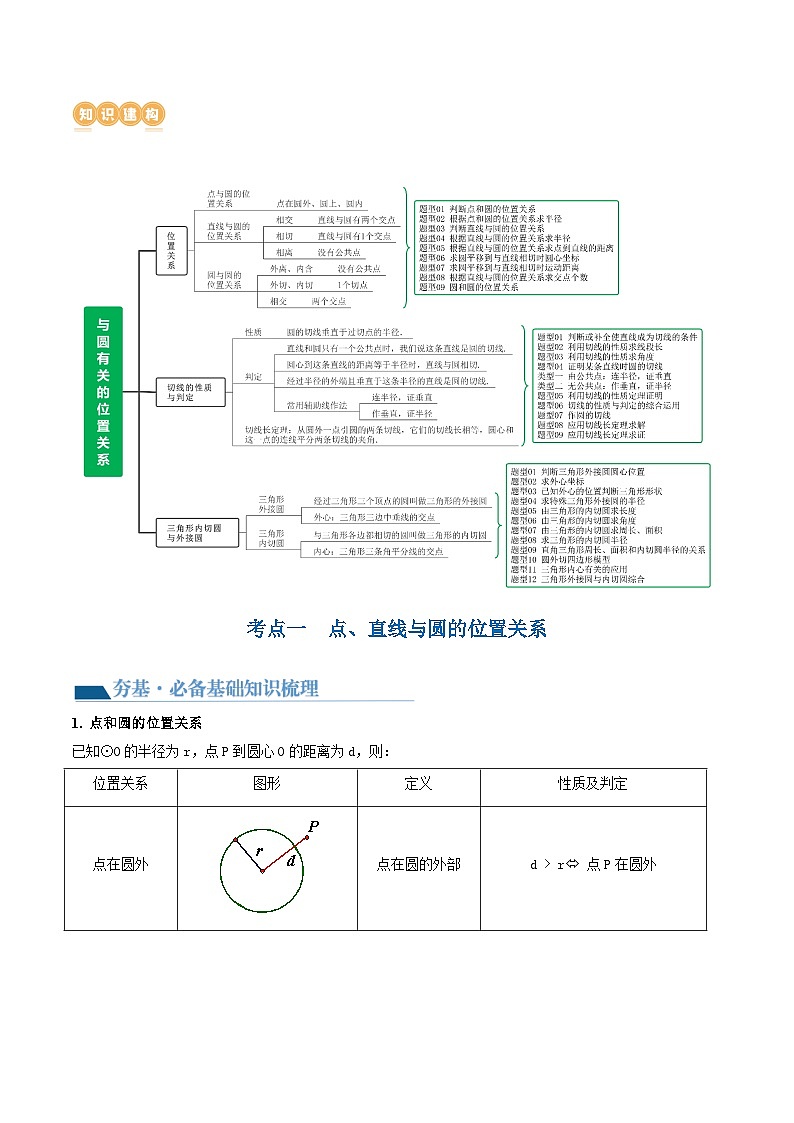 中考数学第一轮专项复习专题第27讲 与圆有关的位置关系（讲义）（解析版）第2页