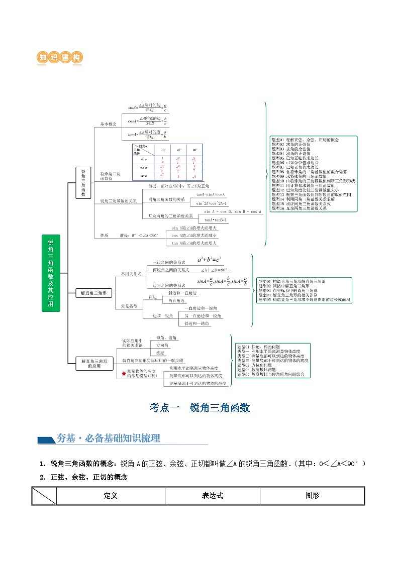 中考数学第一轮专项复习专题第32讲 锐角三角函数及其应用（讲义）（解析版）第2页
