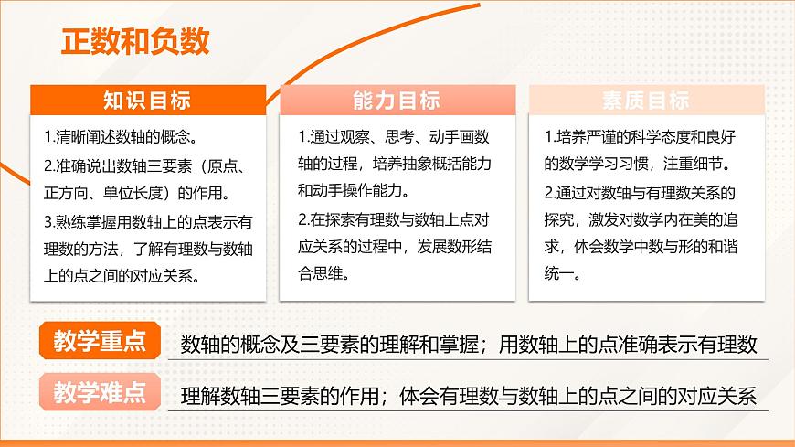 2024新人教版七年级上数学 1.2.2 数轴 课件第2页