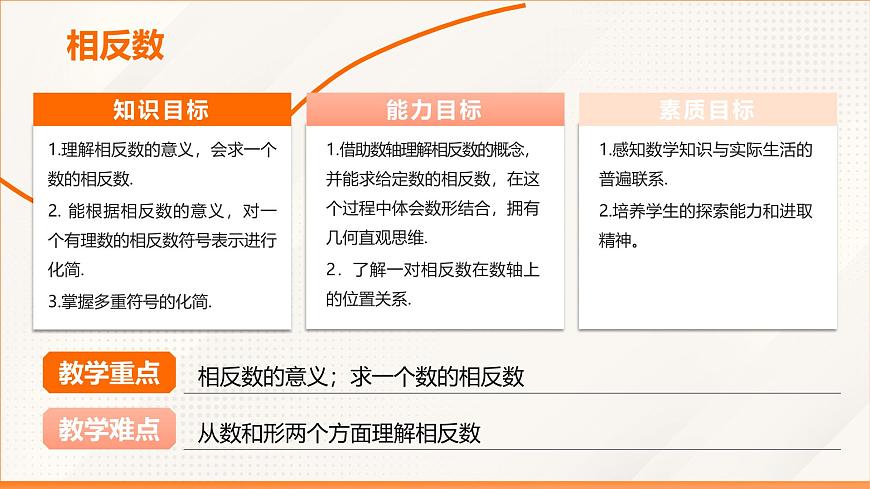 2024新人教版七年级上数学 1.2.3 相反数 课件第2页