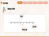 2024新人教版七年級上數(shù)學 1.2.3 相反數(shù) 課件