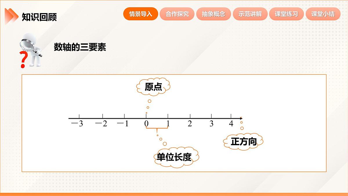 2024新人教版七年级上数学 1.2.3 相反数 课件第4页
