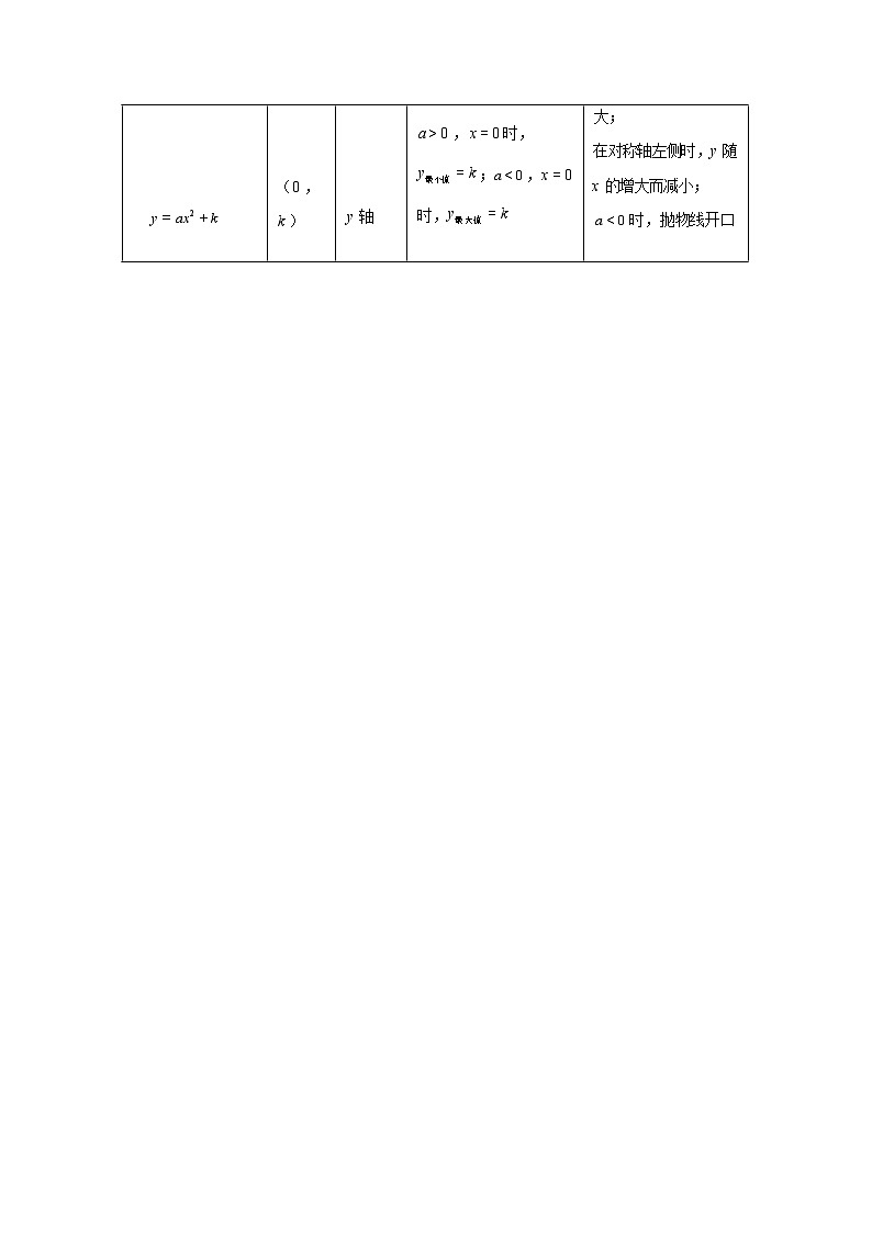 2024-2025学年专题 21.2二次函数的图象和性质1[举一反三讲义]数学（沪科版）九年级上学期第2页