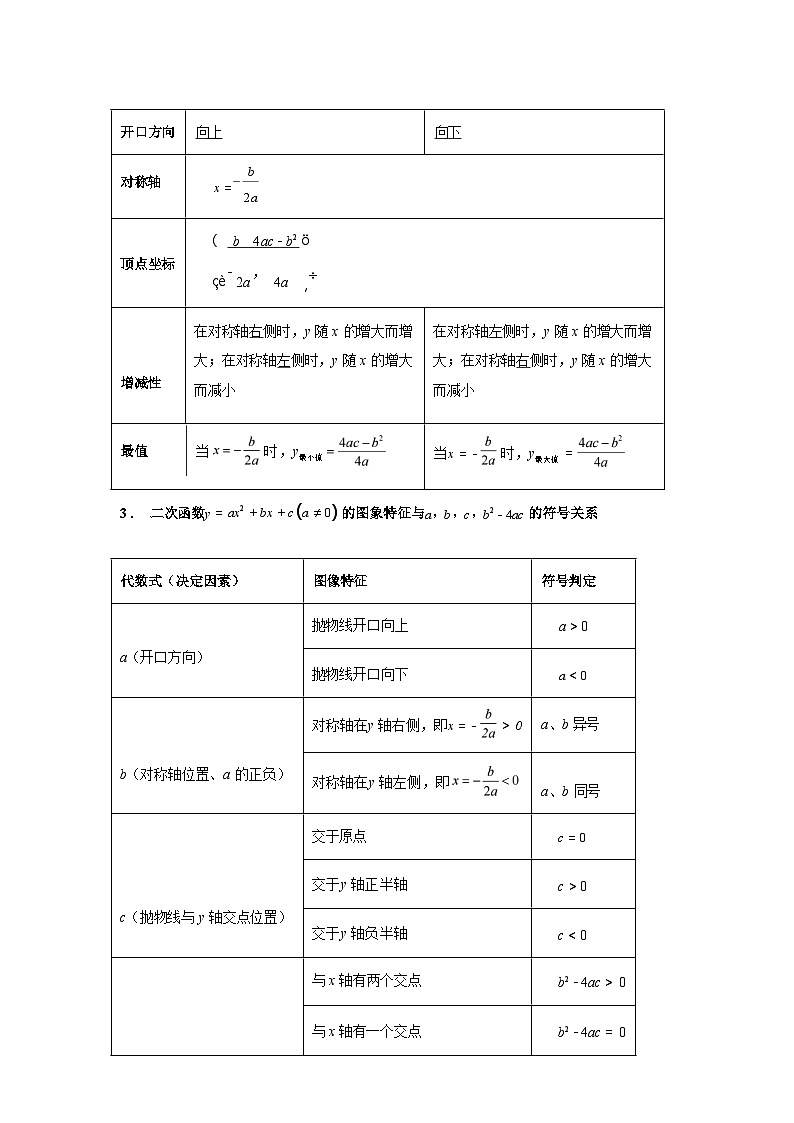 2024-2025学年专题 21.3二次函数的图象和性质2 [举一反三讲义]数学（沪科版）九年级上学期第3页