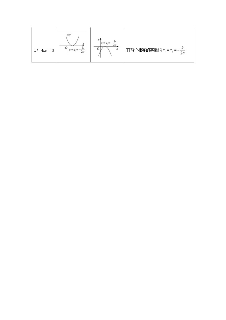 2024-2025学年专题 21.4二次函数与一元二次方程[举一反三讲义]数学（沪科版）九年级上学期第2页