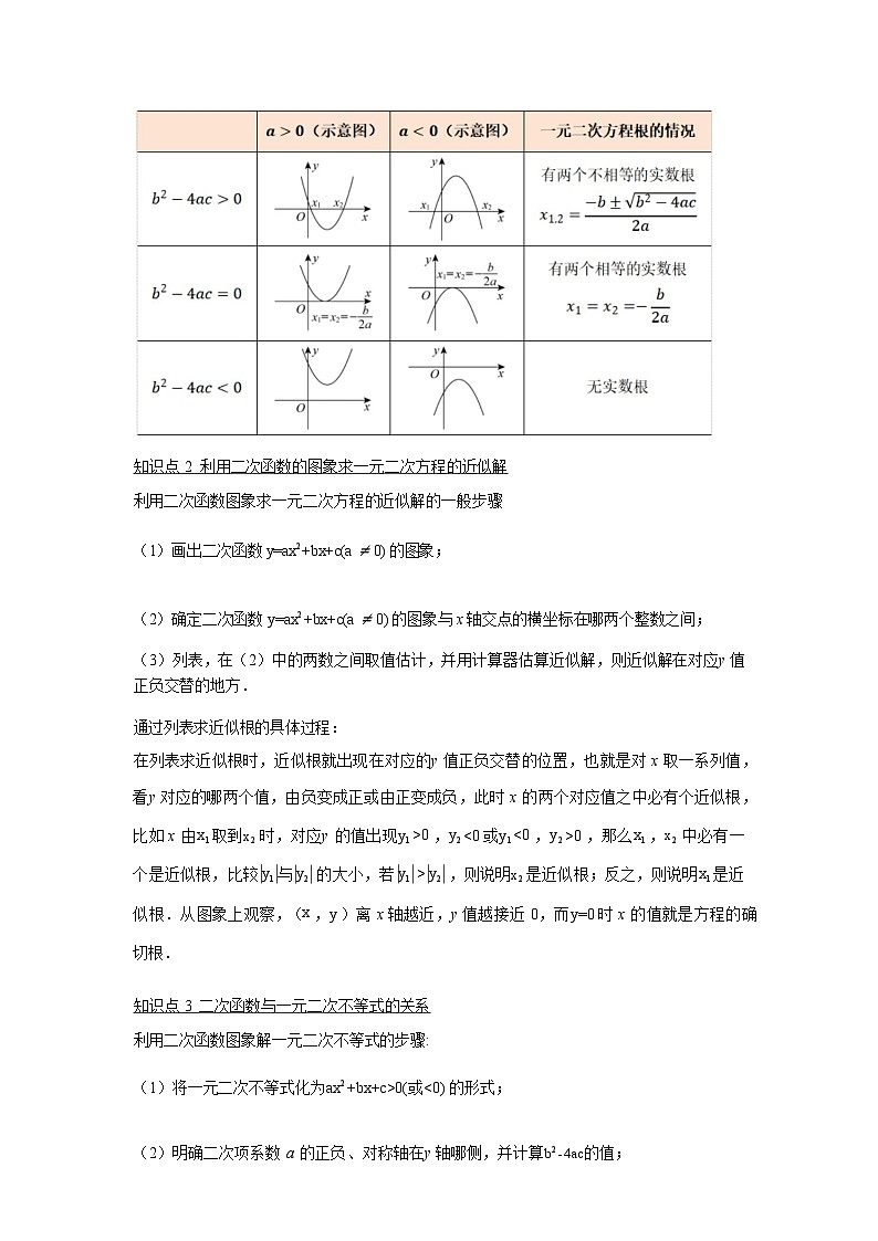 2024-2025学年专题 22.4二次函数与一元二次方程[举一反三讲义]数学（人教版）九年级上学期第2页