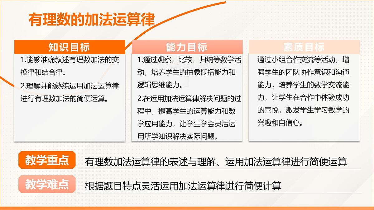 2024新人教版七年级上数学 2.1.1 有理数的加法 第2课时 有理数的加法运算律 课件第2页