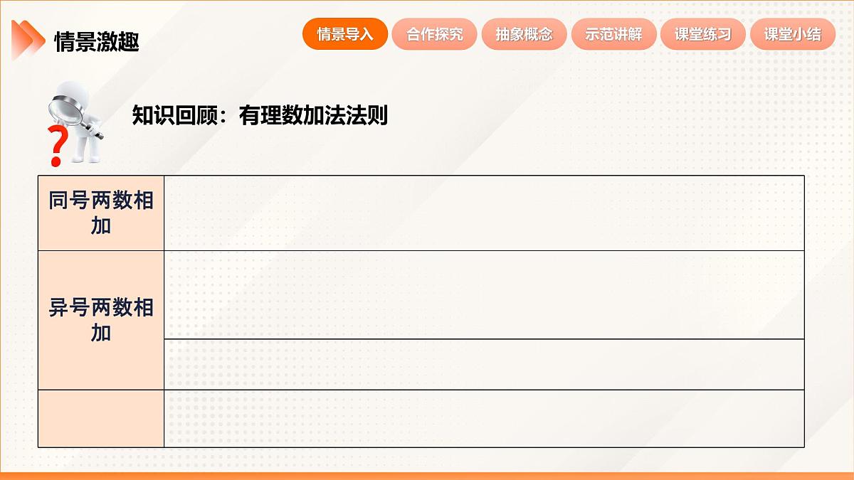 2024新人教版七年级上数学 2.1.1 有理数的加法 第2课时 有理数的加法运算律 课件第4页