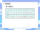 人教版初中數(shù)學(xué)九年級(jí)下冊(cè)反比例函數(shù)的圖象與性質(zhì)第一課時(shí)課件