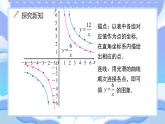 人教版初中數(shù)學(xué)九年級(jí)下冊(cè)反比例函數(shù)的圖象與性質(zhì)第一課時(shí)課件