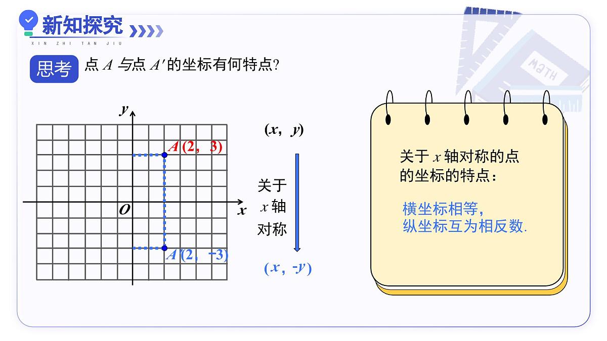 15.2画轴对称的图形（第2课时 用坐标表示轴对称）（教学课件）数学人教版2024八年级上册第6页