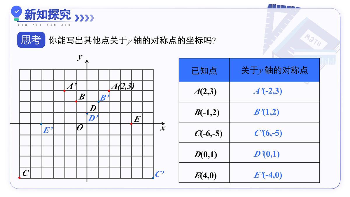 15.2画轴对称的图形（第2课时 用坐标表示轴对称）（教学课件）数学人教版2024八年级上册第8页