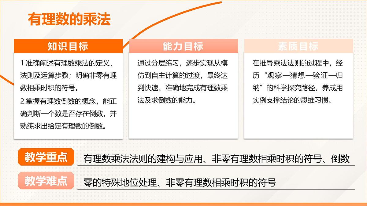2024新人教版七年级上数学 2.2.1 有理数的乘法 第1课时 有理数的乘法 课件第2页