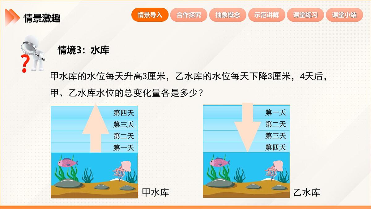 2024新人教版七年级上数学 2.2.1 有理数的乘法 第1课时 有理数的乘法 课件第7页