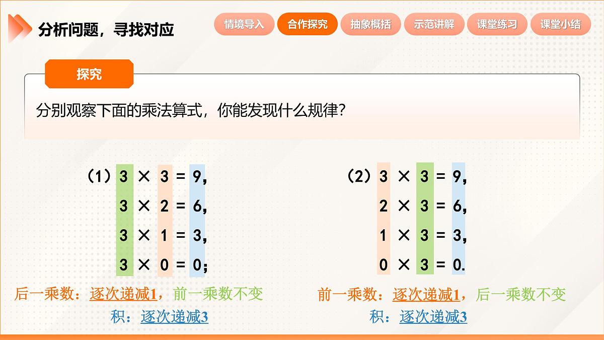2024新人教版七年级上数学 2.2.1 有理数的乘法 第1课时 有理数的乘法 课件第8页
