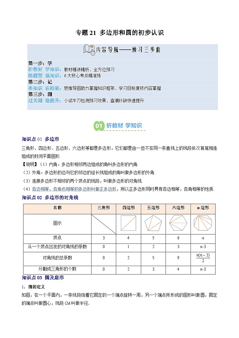 专题21 多边形和圆的初步认识（3知识点+6大题型+思维导图+过关测）（解析版）第1页
