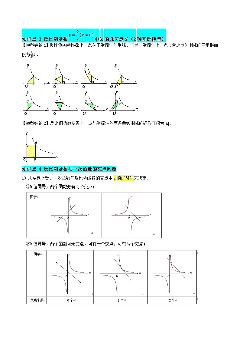 第05讲 反比例函数（5知识点+12大考点+拓展训练+复习提升）（原卷版）第3页