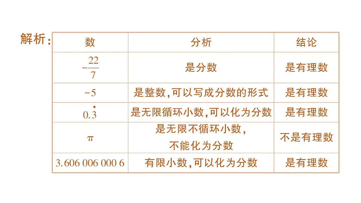 1.2.1 有理数的概念 课件人教版数学七年级上册第3页