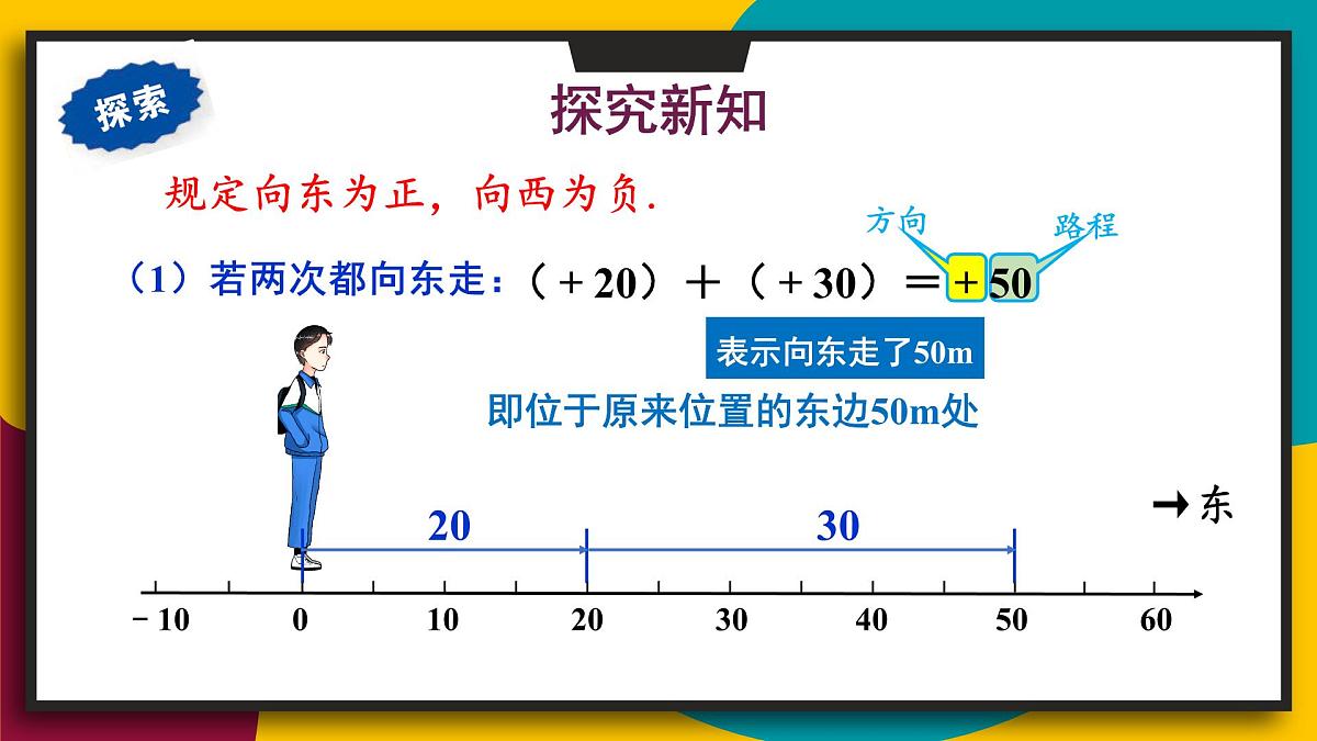 2025年秋华师大版七年级数学上册1.6.1 有理数的加法法则（课件）第3页