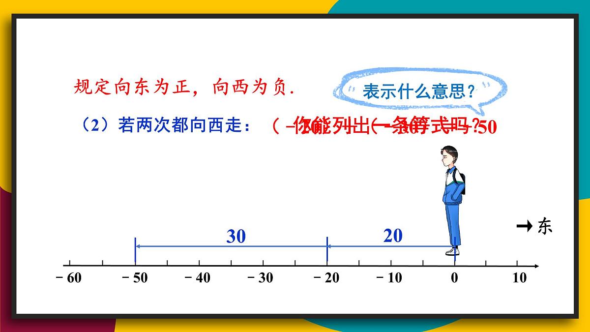 2025年秋华师大版七年级数学上册1.6.1 有理数的加法法则（课件）第4页