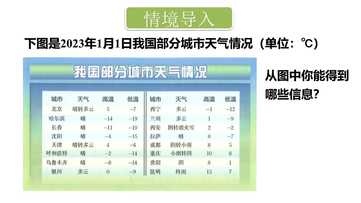 2025年秋新北师大七年级数学上册 2 有理数的加减运算第3课时 有理数的减法（课件）第2页