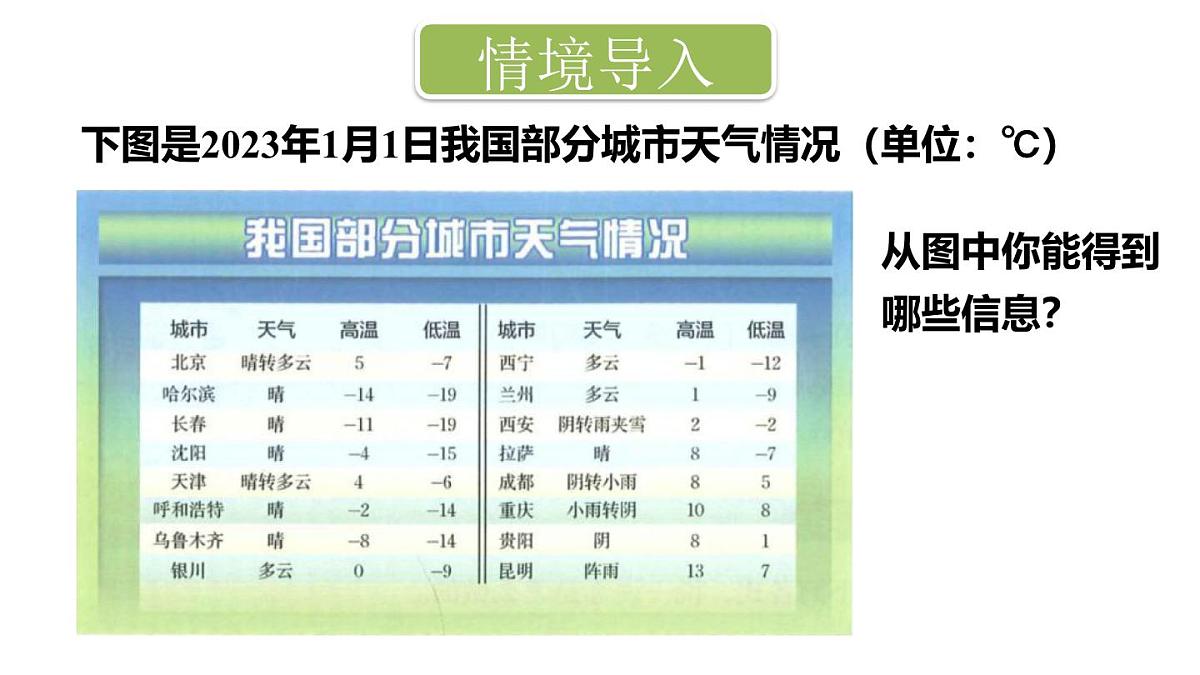 2025年秋新北师大七年级数学上册 2 有理数的加减运算第3课时 有理数的减法（课件）第2页
