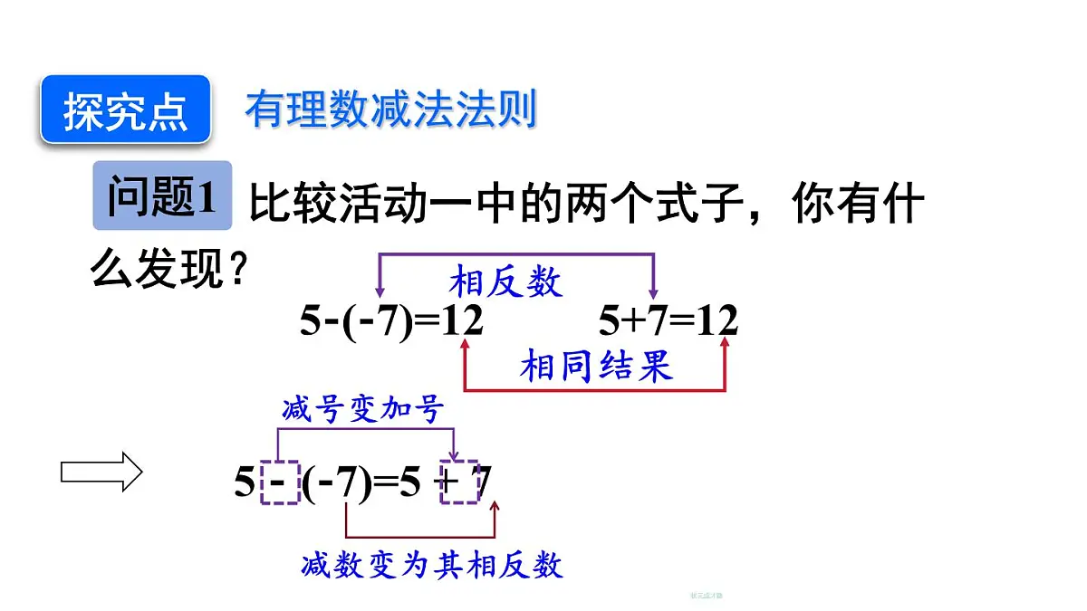 2025年秋新北师大七年级数学上册 2 有理数的加减运算第3课时 有理数的减法（课件）第5页