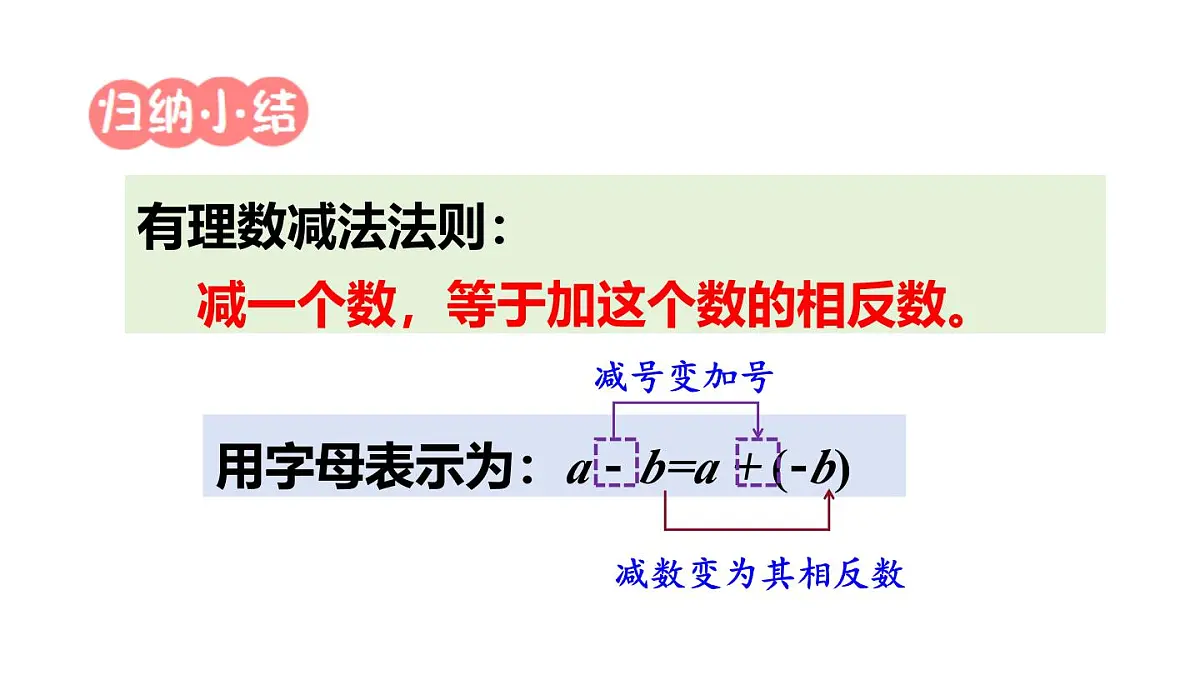 2025年秋新北师大七年级数学上册 2 有理数的加减运算第3课时 有理数的减法（课件）第8页