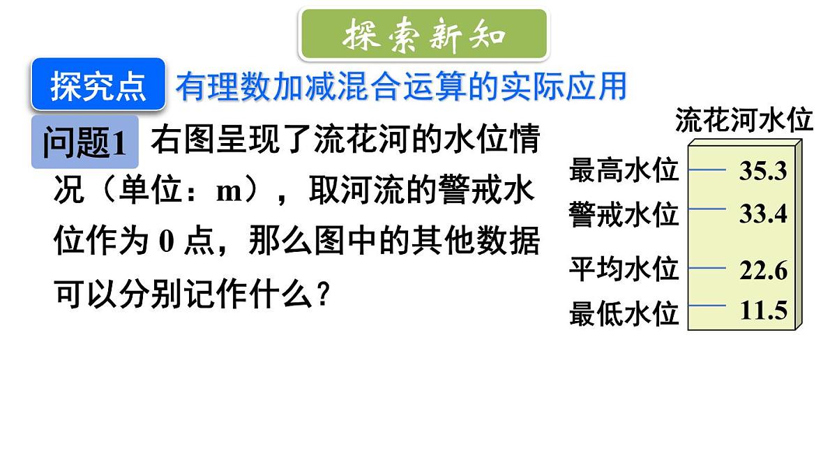 2025年秋新北师大七年级数学上册 2 有理数的加减运算第5课时 有理数加减混合运算的实际应用（课件）第7页
