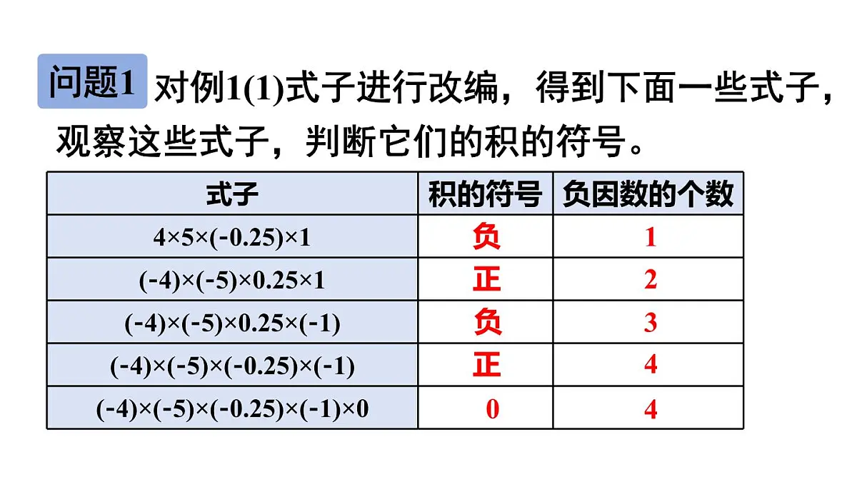2025年秋新北师大七年级数学上册 3 有理数的乘除运算第2课时 有理数乘法的运算律（课件）第5页