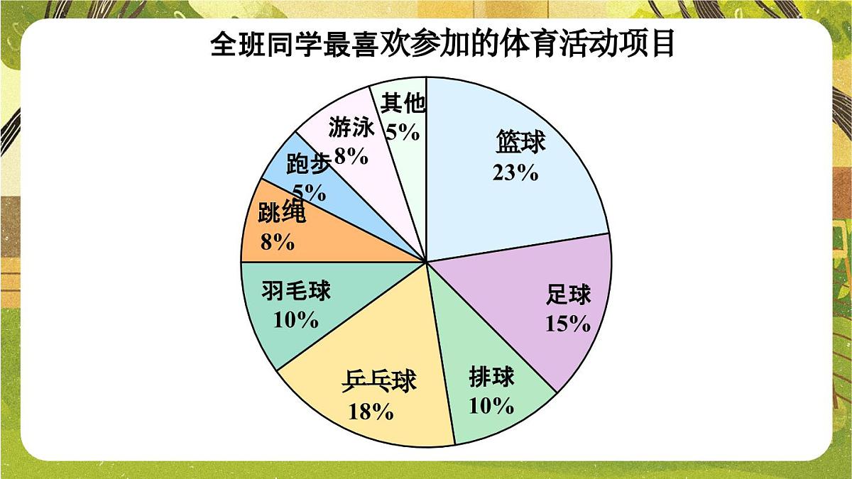 2025年秋新北师大七年级数学上册 2 数据的收集第1课时 数据的收集（课件）第5页