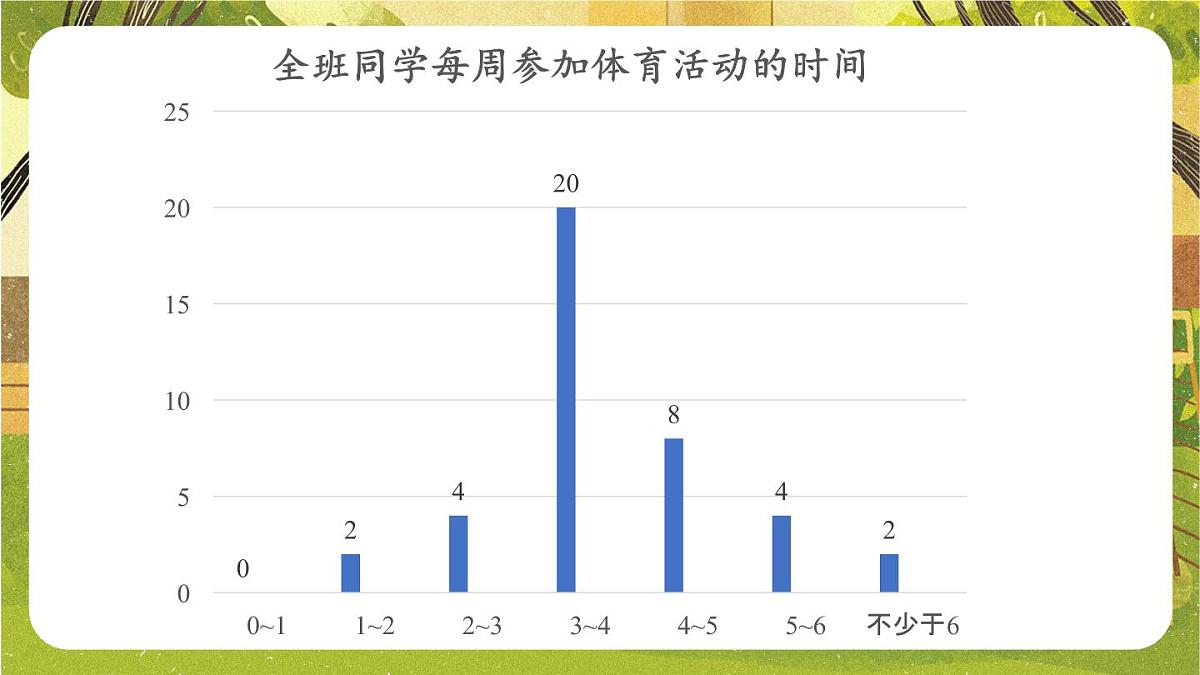 2025年秋新北师大七年级数学上册 2 数据的收集第1课时 数据的收集（课件）第6页
