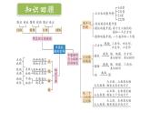 2025年秋新北師大七年級數(shù)學(xué)上冊 第一章 豐富的圖形世界 章末復(fù)習(xí)（課件）
