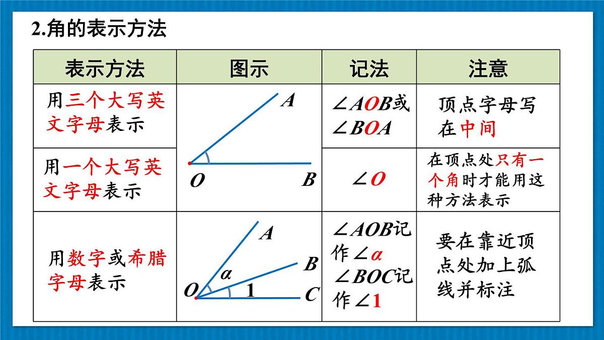 2025年秋新北师大七年级数学上册 第四章 基本平面图形 章末复习（课件）第8页