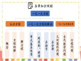 2025年秋新北師大七年級數(shù)學(xué)上冊 第五章 一元一次方程章末復(fù)習(xí)（課件）