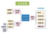2025年秋新北師大七年級數(shù)學(xué)上冊 第六章 數(shù)據(jù)的收集與整理 章末復(fù)習(xí)（課件）