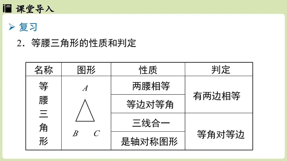 15.3 等腰三角形15.3.2等边三角形 课时1（课件）2025-2026学年人教版八年级数学上册第4页