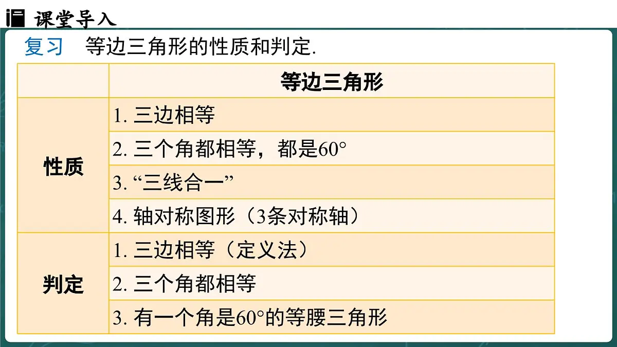 人教版（2024）八年级数学上册 15.3.2 等边三角形 课时2（课件）第3页