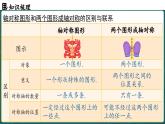 人教版（2024）八年級(jí)數(shù)學(xué)上冊(cè) 第十五章 軸對(duì)稱 章末小結(jié)（課件）