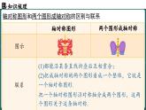 人教版（2024）八年級(jí)數(shù)學(xué)上冊(cè) 第十五章 軸對(duì)稱 章末小結(jié)（課件）