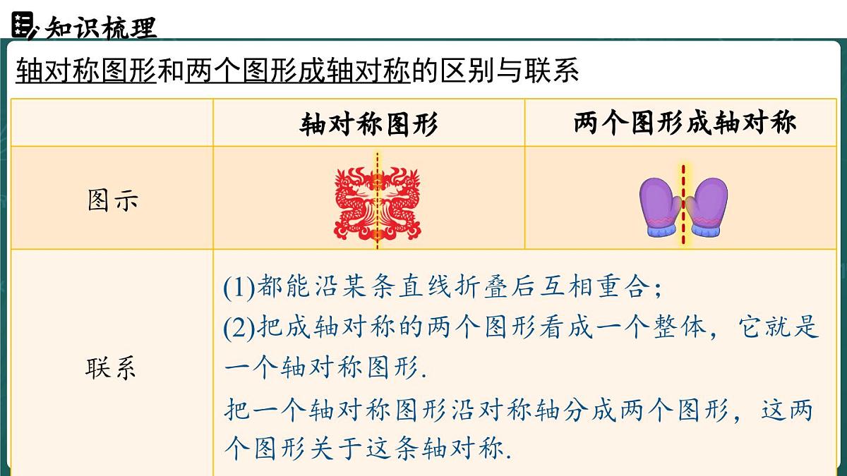 人教版（2024）八年级数学上册 第十五章 轴对称 章末小结（课件）第5页