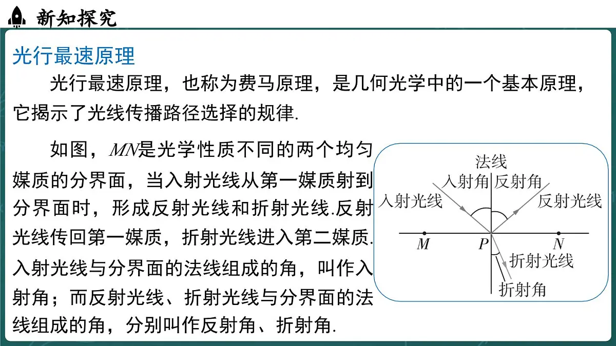 人教版（2024）八年级数学上册 第十五章 轴对称 综合与实践（课件）第7页