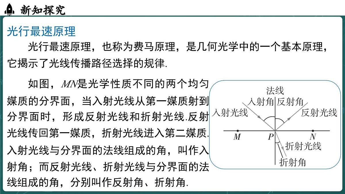 人教版（2024）八年级数学上册 第十五章 轴对称 综合与实践（课件）第7页